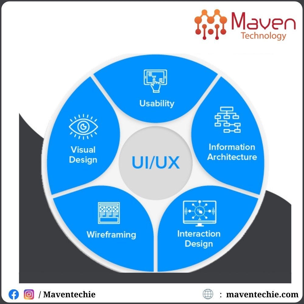 How You Can Hire the Best User Interface Design Company Near You? by