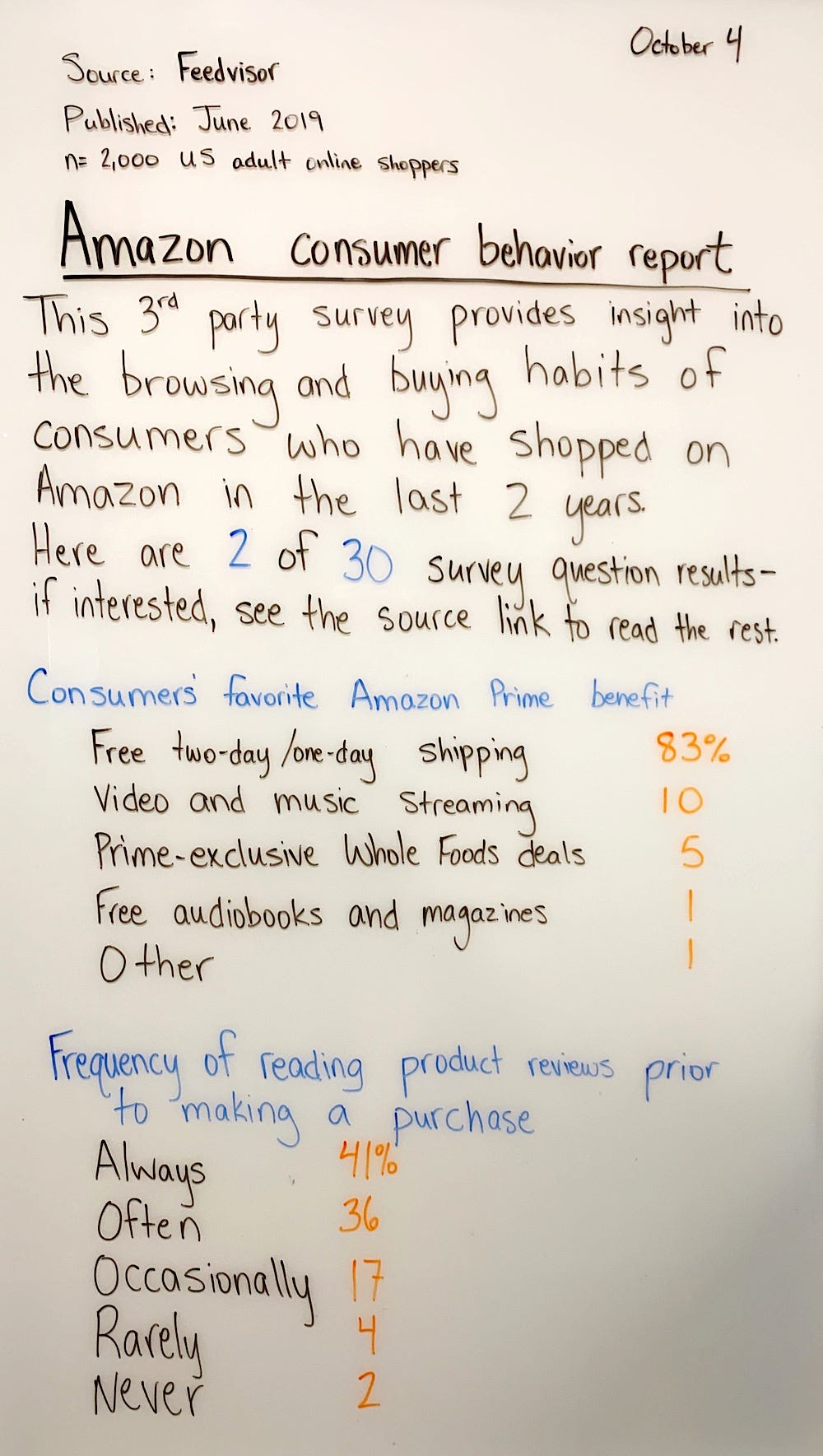 Amazon Consumer Behavior Report. Source Feedvisor Published June 2019… by Danny Sheridan