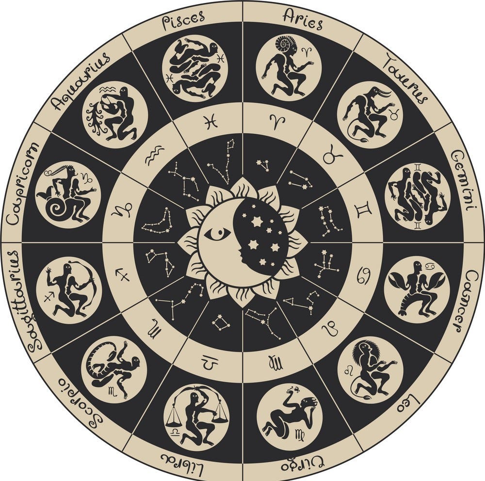 What Does Each Zodiac Sign Represent? Astrology by Ms. Rodwell Ms