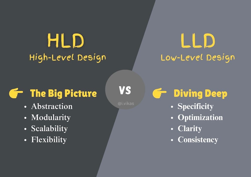 HighLevel vs. LowLevel Design Choosing the Right Approach for Your