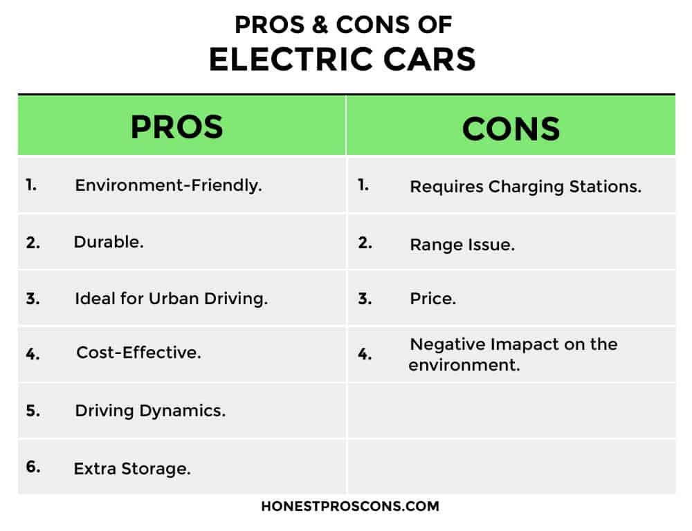 car electric pros and cons Ketawain saja Medium