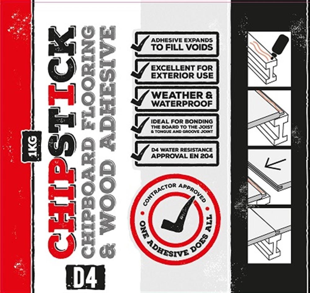 Everything You Need To Know About D4 Wood Glue! by Sam Smith Medium