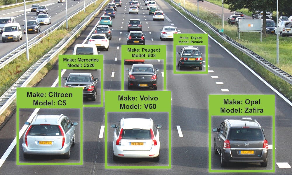 Vehicle make and model recognition importance and challenges by