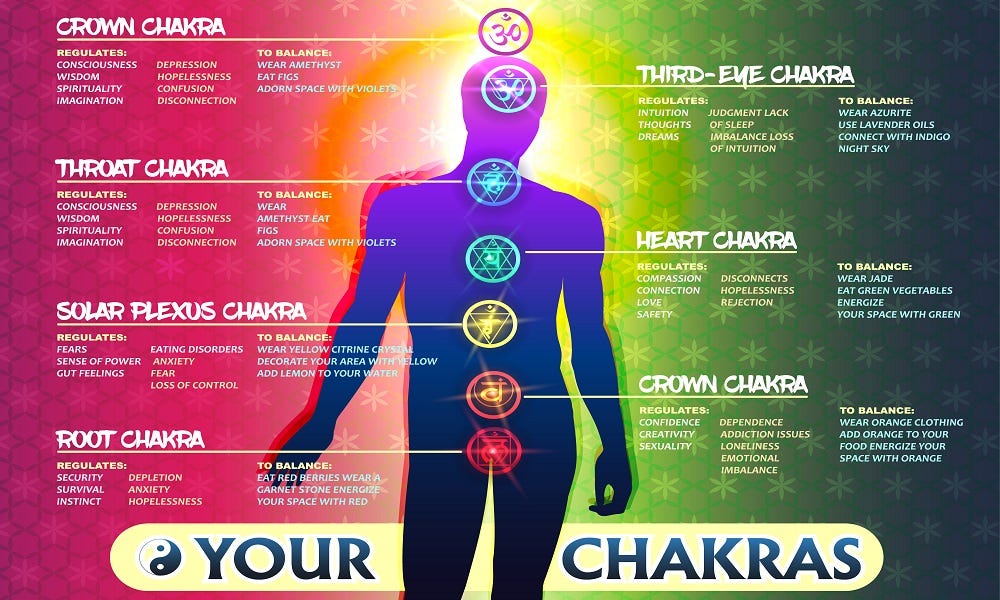 5 Simple Steps To Balance and Align Your Chakras Medium