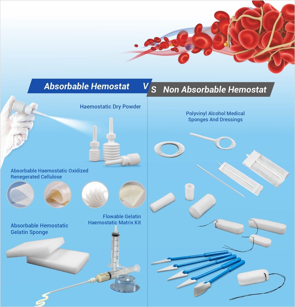 Absorbable vs nonabsorbable hemostat by Aegislifesciences Medium