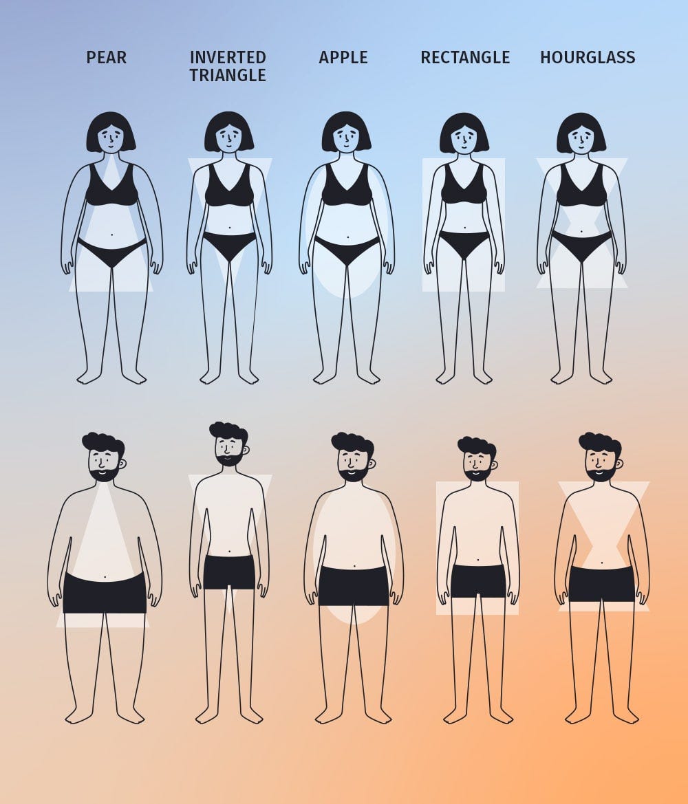 Fashion for Different Body Types. Fashion is an art form that allows… by For_Readers Medium