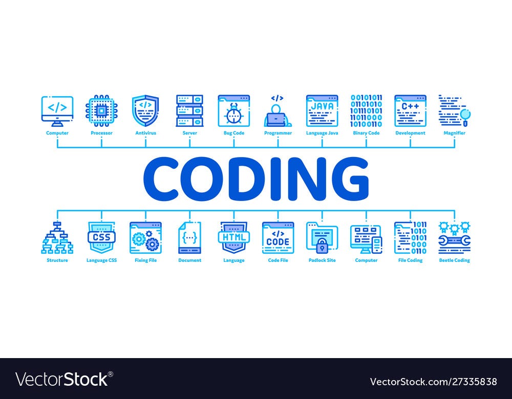 Coding System. According to the above figure, entering… by