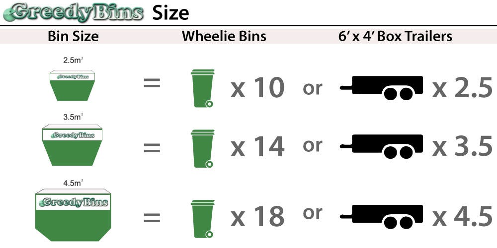 What Can I Put In Skip Bins. We use skip bins as the effective and