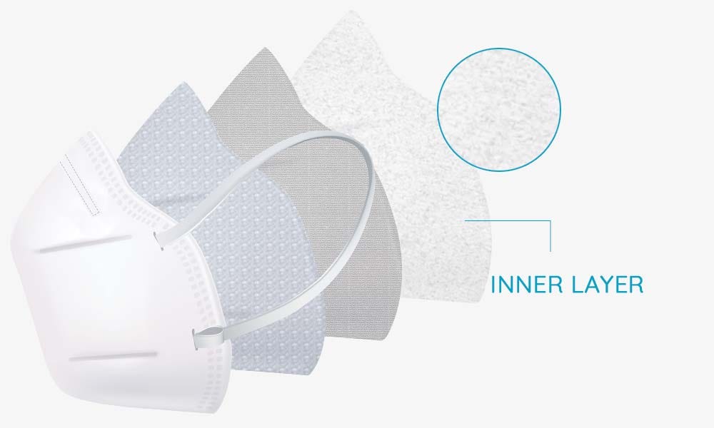 How Can an N95 Mask Prevent the User from Infections and is it Reusable