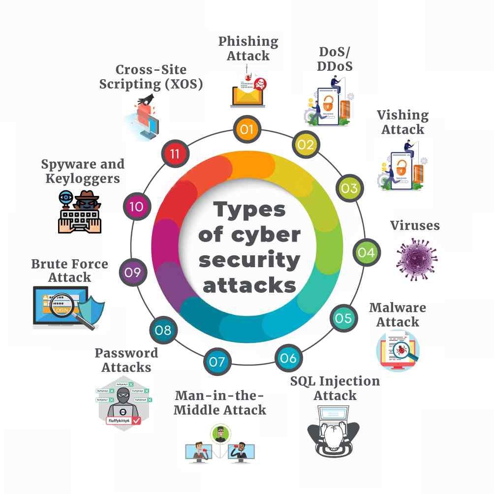 CYBER CRIME AND INFORMATION ABOUT CONFUSION MATRIX AND IT’S TWO TYPES