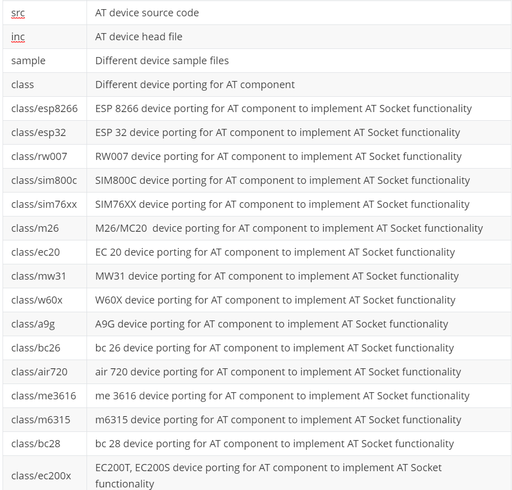 The Top 1 Popular Software Package Wins a 40K+ DownloadsAT Device by RTThread IoT OS Medium
