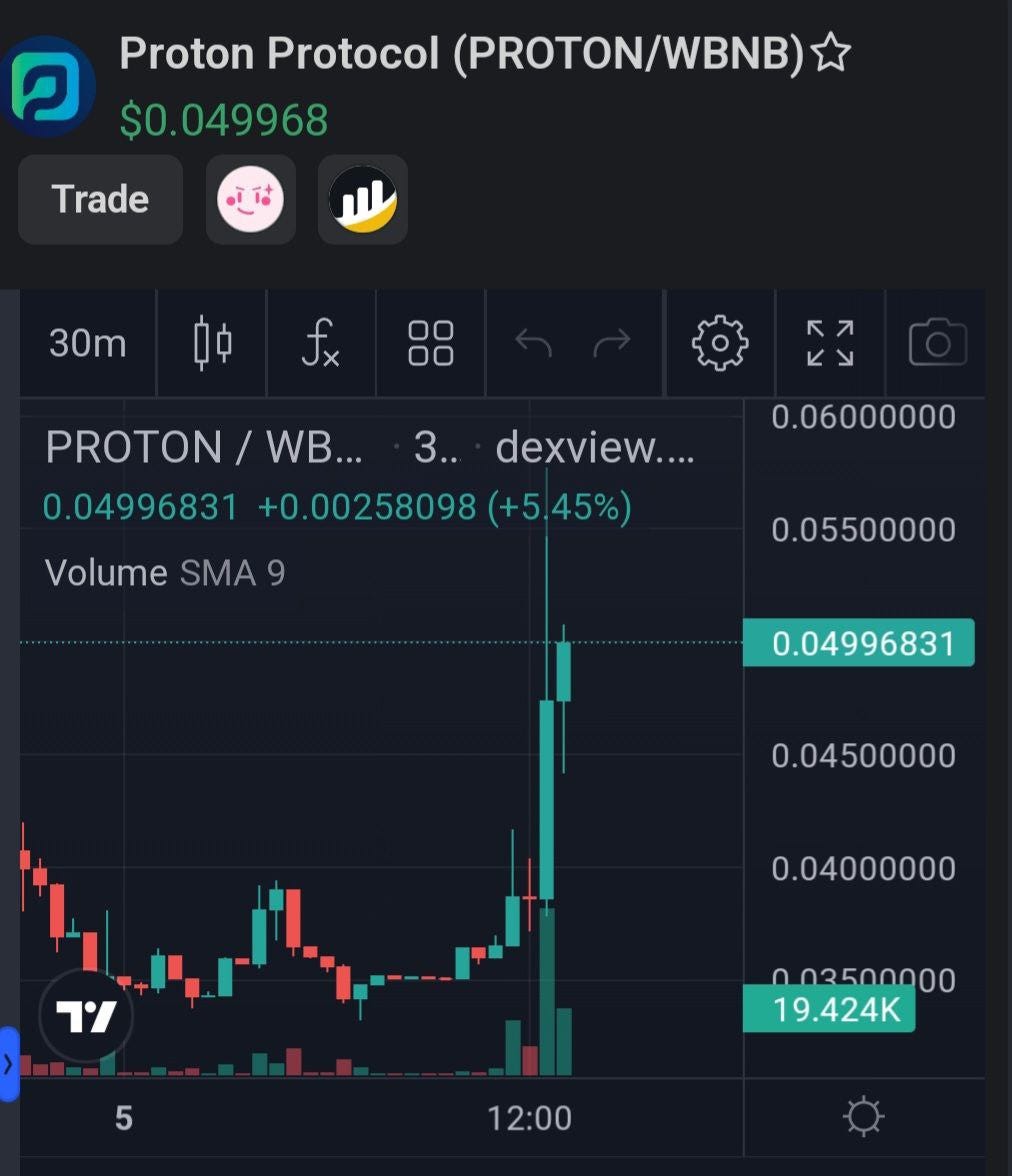Chart🚀 Proton Protocol Medium