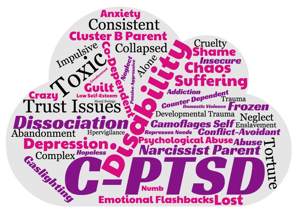How the C in CPTSD will haunt you? Gemini Adams Medium