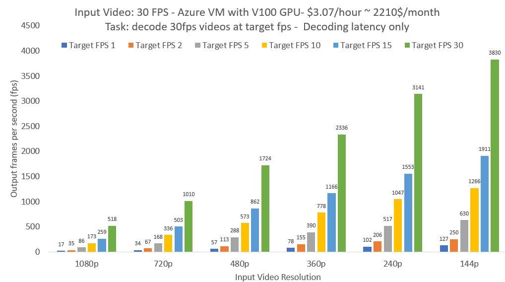 How fast can you decode videos into frames with FFmpeg? Part2 by Jc