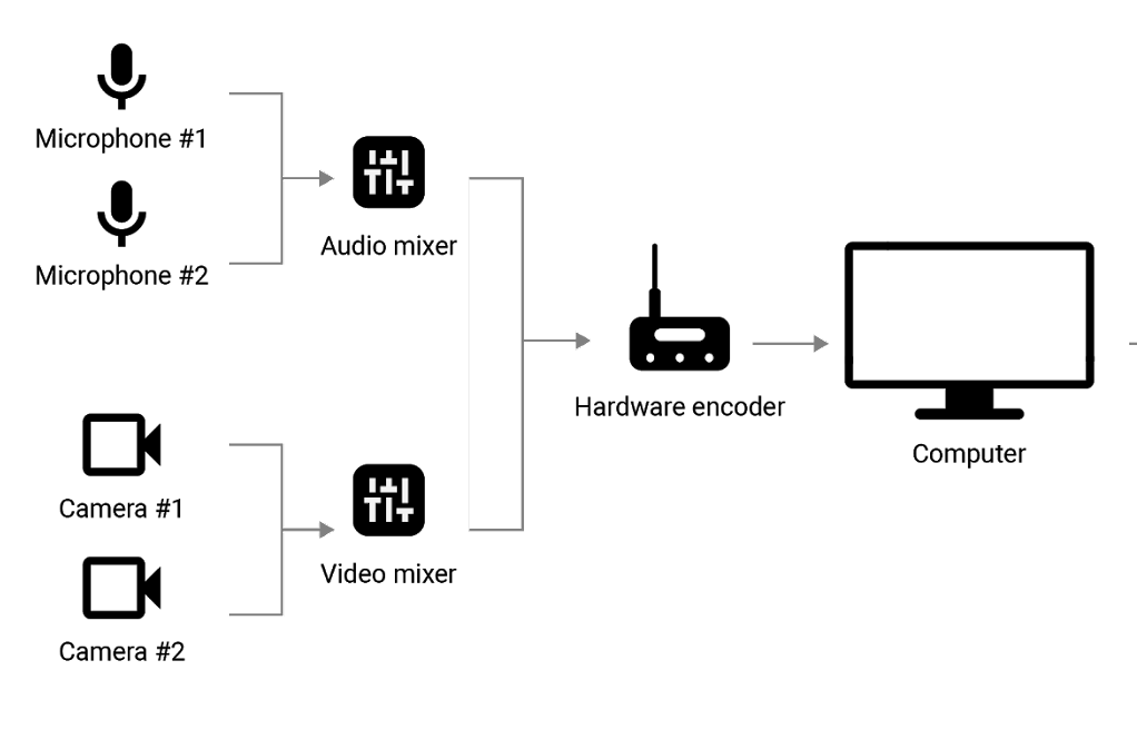 System Design — Live Streaming to millions by Saurabh Saha Medium