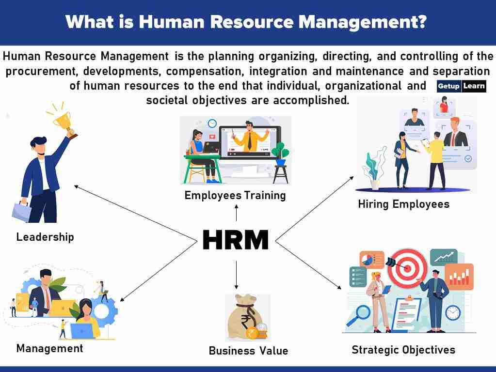 Human Resource Management Definition, Objectives, Features by