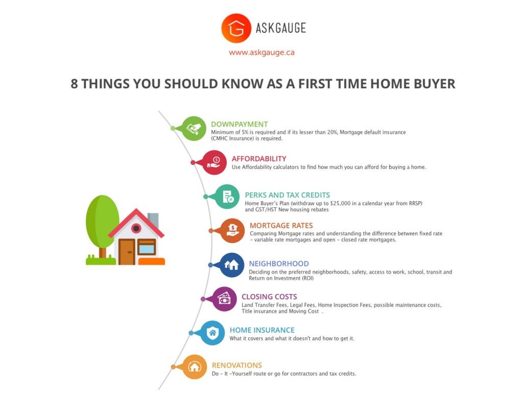 How does first time home buyers plan work? Leia aqui How much do most