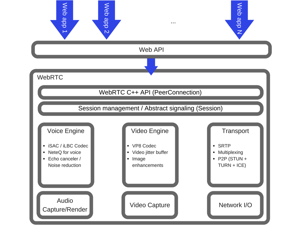 How JavaScript works RTC and the mechanics of peer to peer
