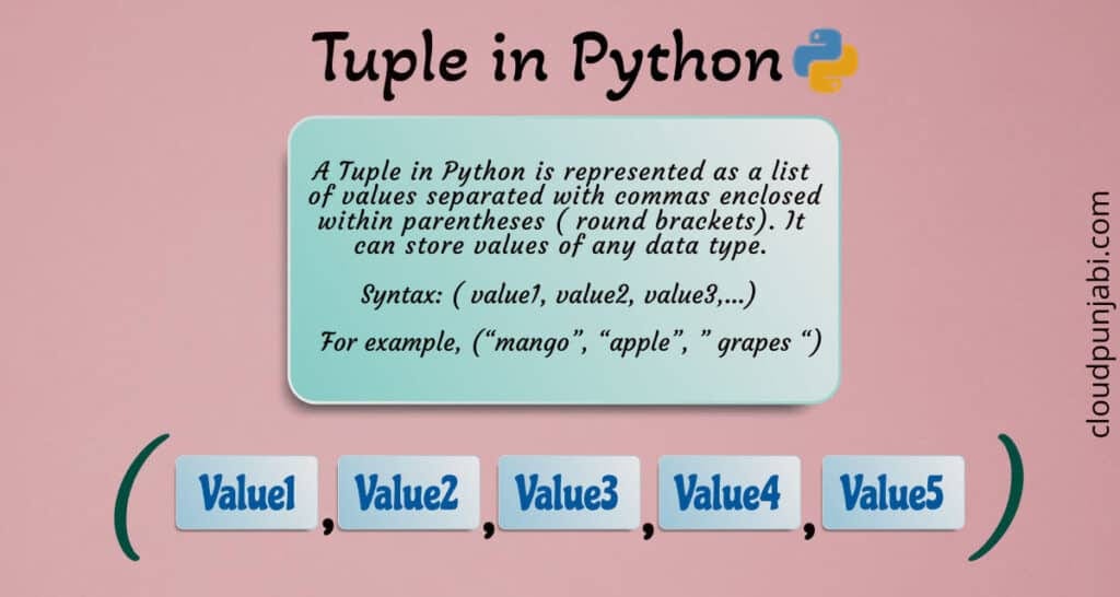 Python Tuple Tuple Functions and Tuple Operations in Python by