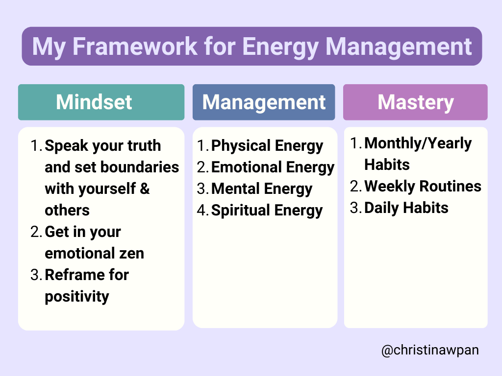 My Framework for Energy Management & Mindset by Christina Pan Medium