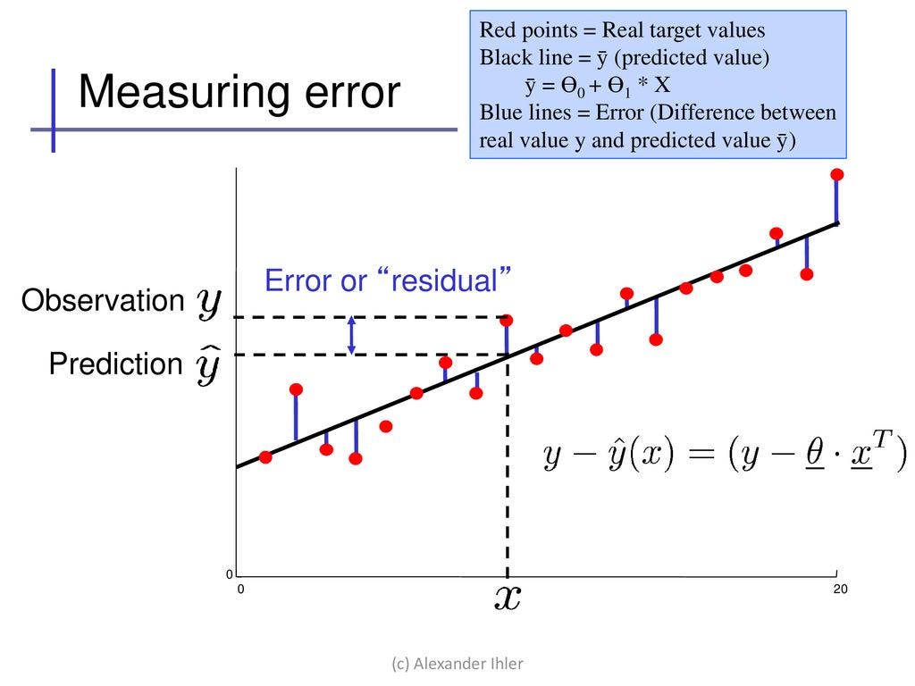 Data Science One on One — Part 10 Residual Sum of Squares by Roi