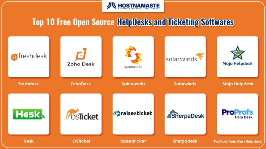 Manage Engine Service Desk Plus. IT ticketing system software for… by