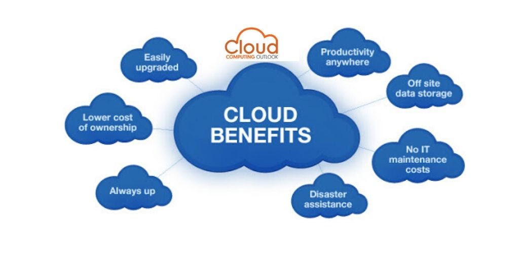 Benefits of Cloud Computing In Business by Technology Magazine Medium