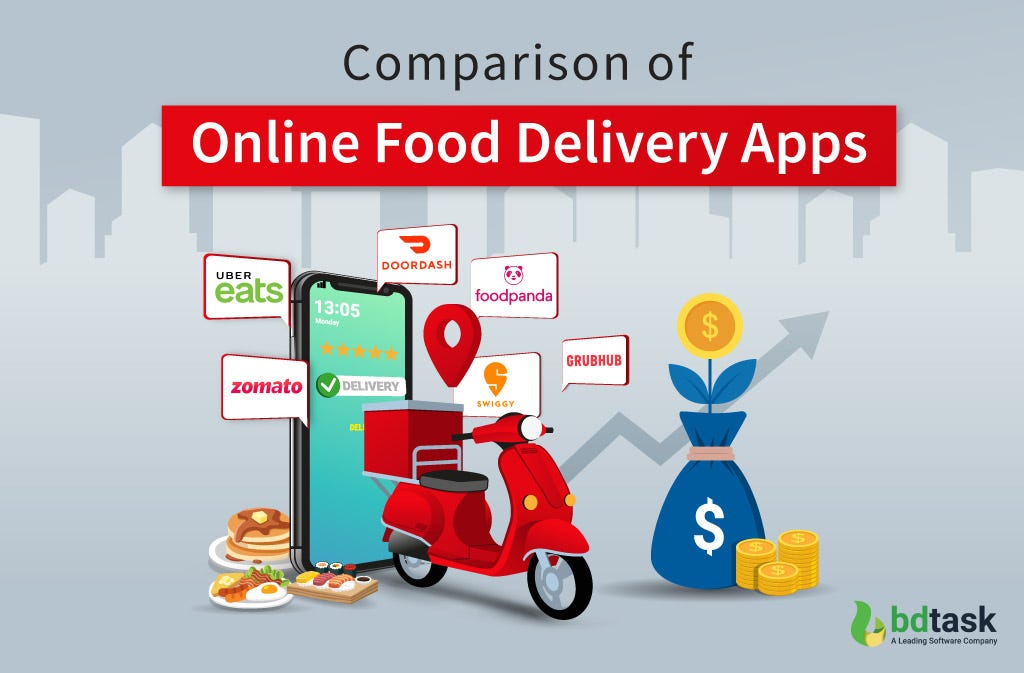 Cheapest Food Delivery Apps in 2023Finds out by Enola Asia Medium