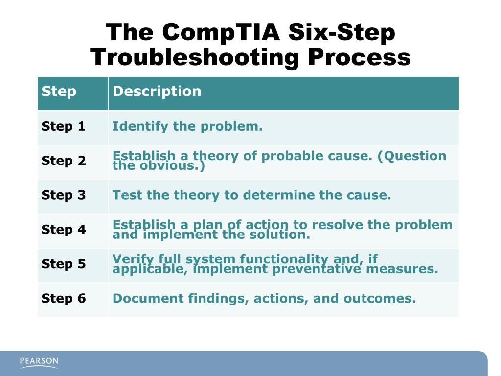 Understanding the CompTIA Troubleshooting Methodology by Diamond