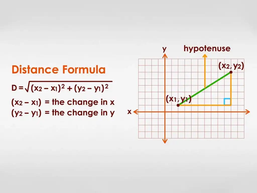 The Distance Formula Calculating Distances in Coordinate Space by
