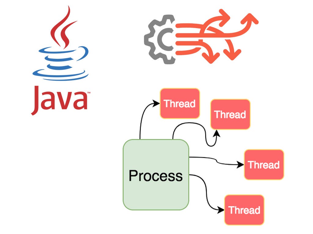 Java Multithreading A StepbyStep Guide for Concurrent Programming