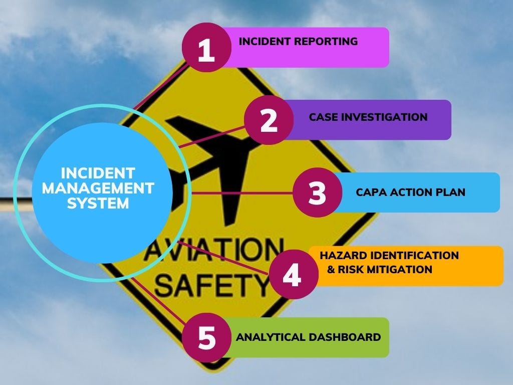 Advancing Aviation Safety A Comprehensive Approach to Incident