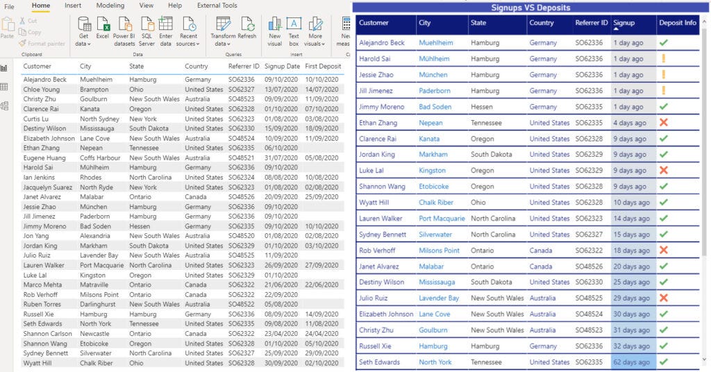 Magic tables in Power BI. Tables in your Power BI reports don’t… by