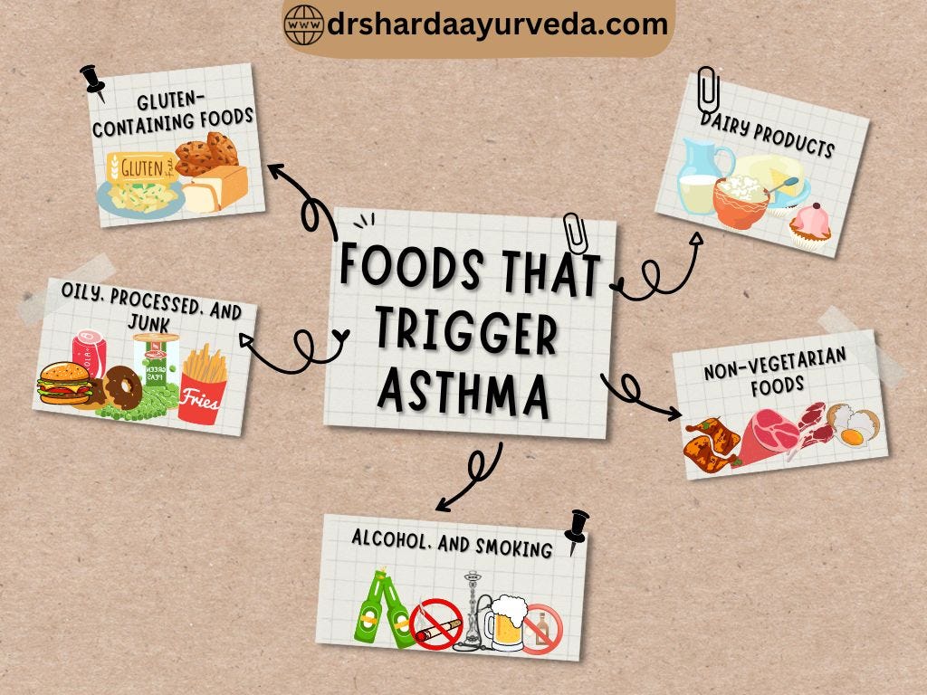 Foods that can trigger your Asthma by Jaismeen Sharma Mar, 2024