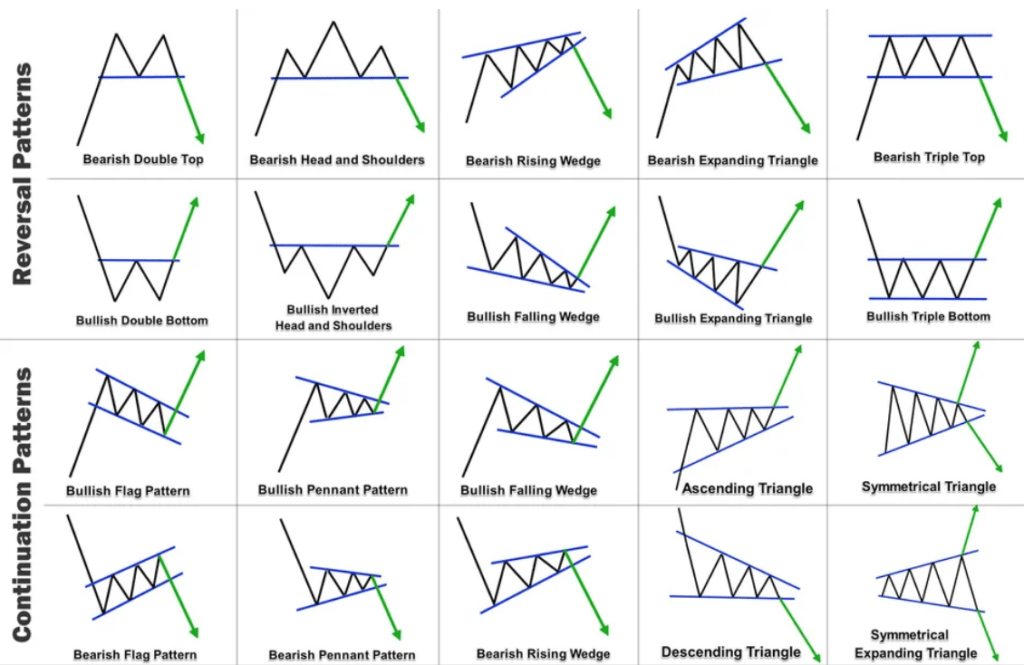 FLAG PATTERNS. Flag patterns are a popular technical… by Princeedesco