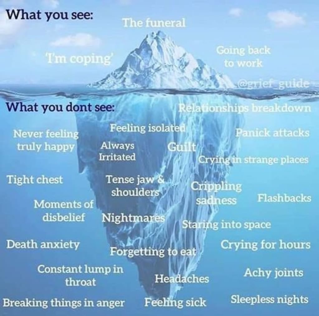 Trauma, Grief, and Loss.. Everyone in counseling or therapy is… by