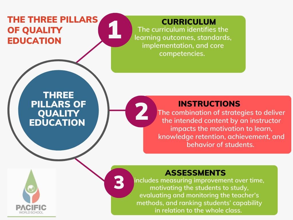 The Three Pillars of Quality Education by Pacific World School