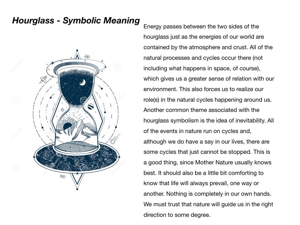 Hourglass — meaning & symbol. Hourgalss. Time is all around us… by