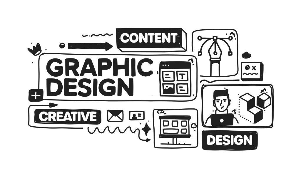 What is graphic design. Graphic design is the art and practice… by
