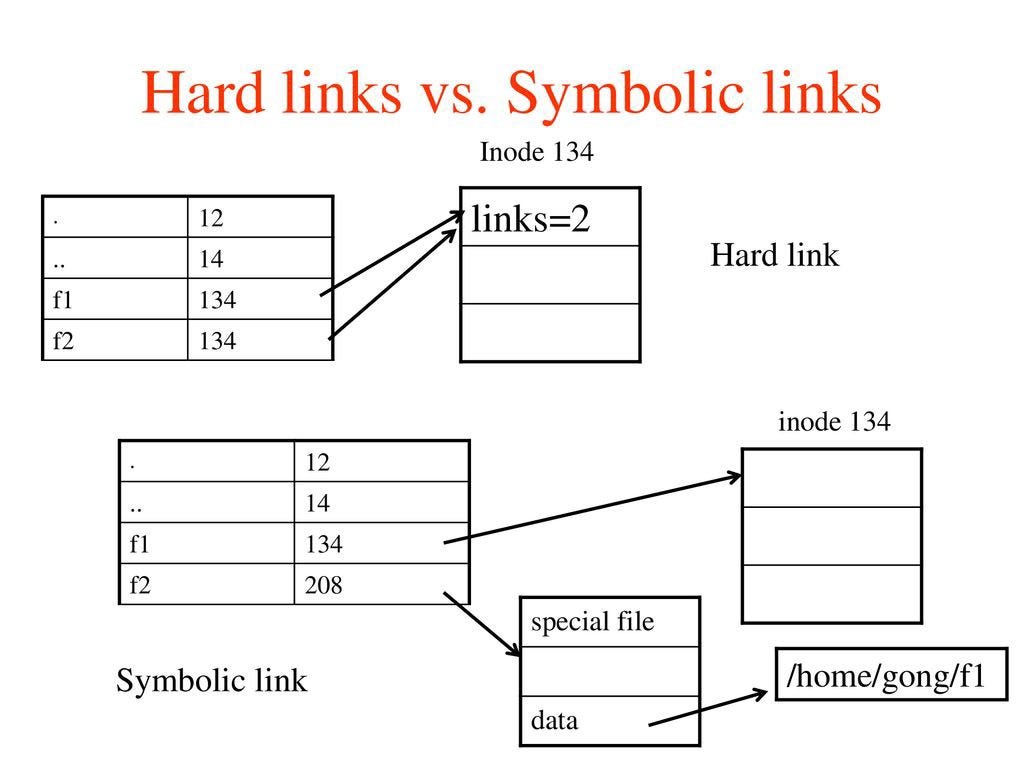 What is the difference between a hard link and a symbolic link? by