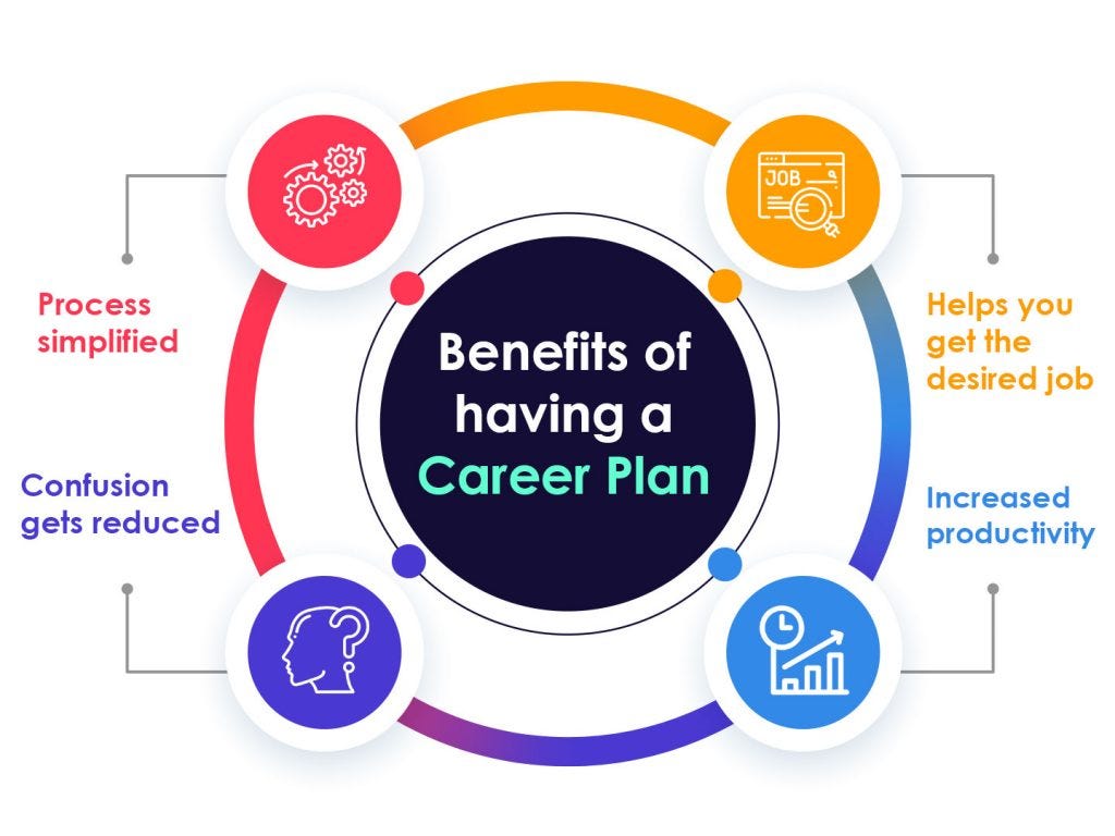 Career Alignment — A Need of the Hour by Aneesh P V Medium