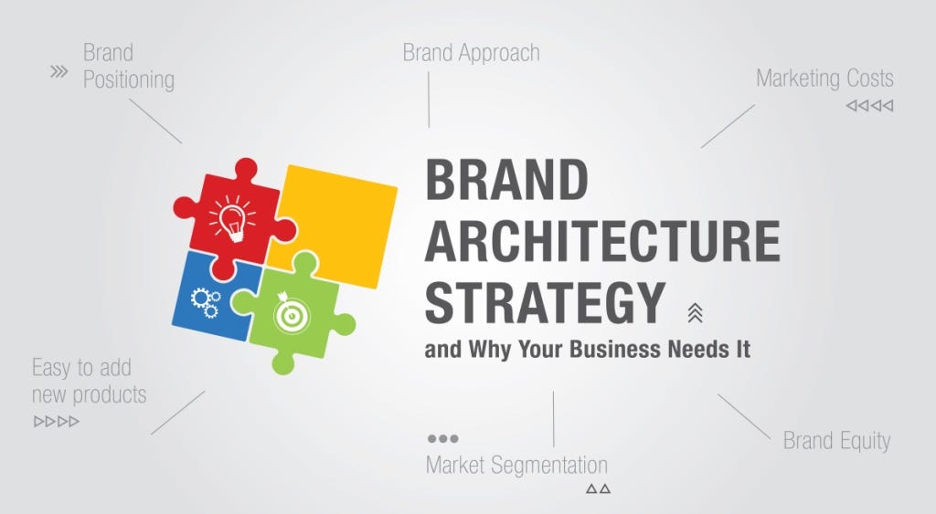 Brand Architecture Strategy and Why Your Business Needs It by