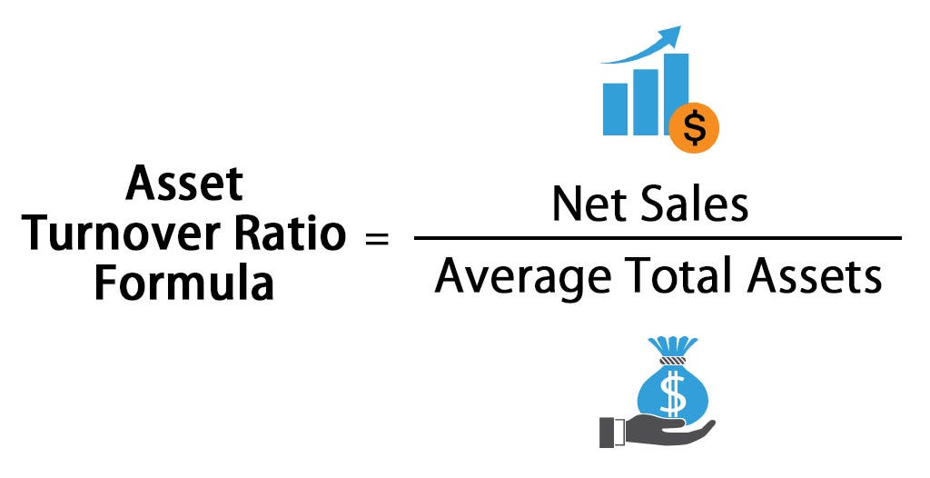 What are the Asset Turnover Ratio and its parameters? by Dr. Vivek