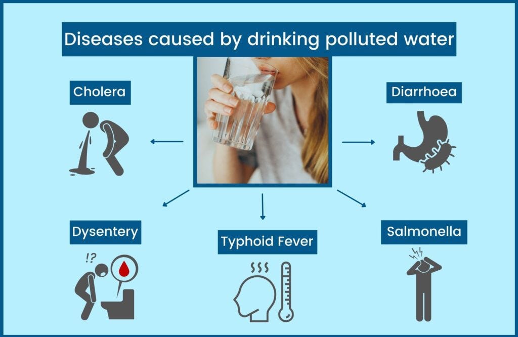 Diseases you can in your body by drinking the unclean water