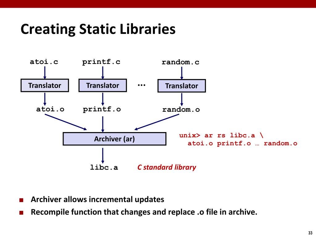 A “C” Static Library Article. A static library is always available