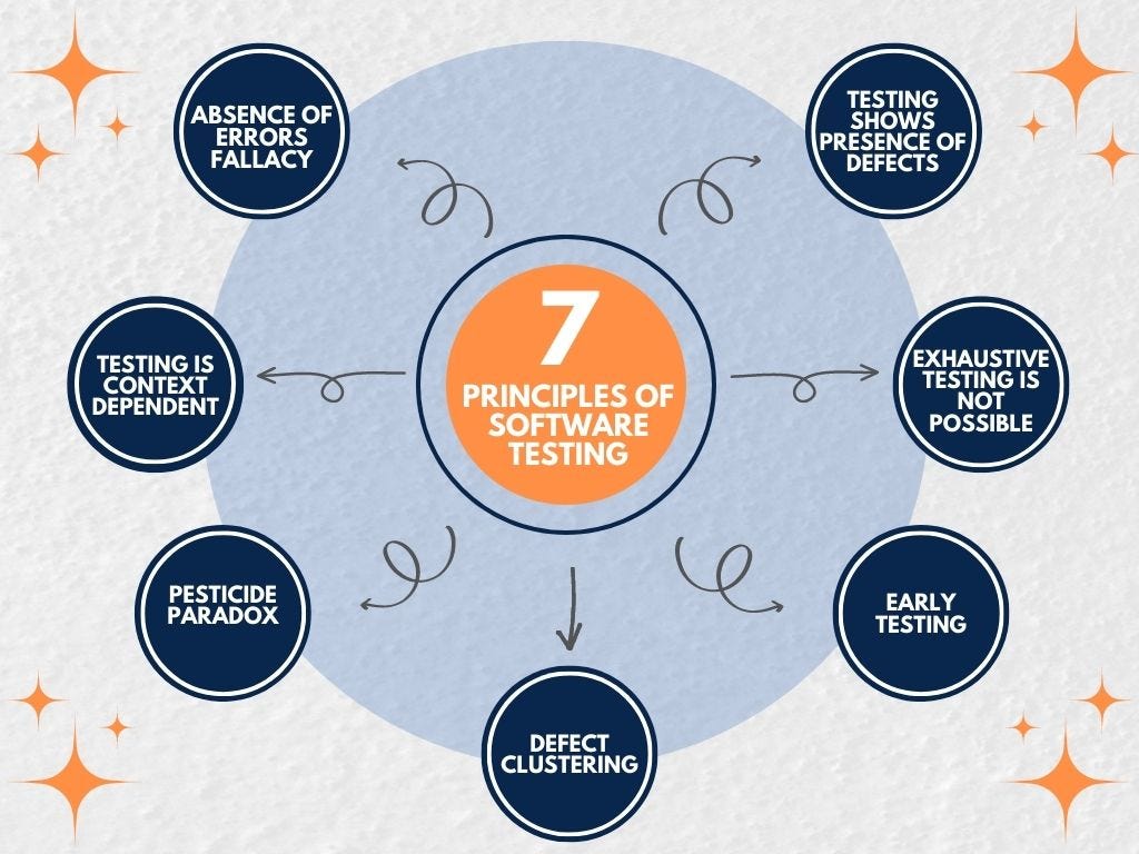 7 Principles Of Software Testing. Software testing is an important