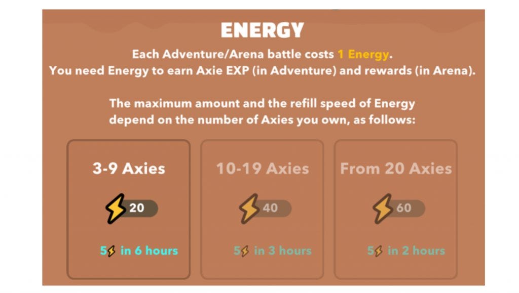Axie Energy is a resource in the game Axie Infinity that is used to