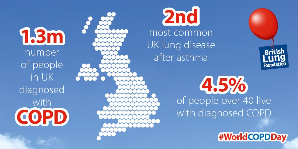 Understanding the early stages of smokingrelated lung disease by