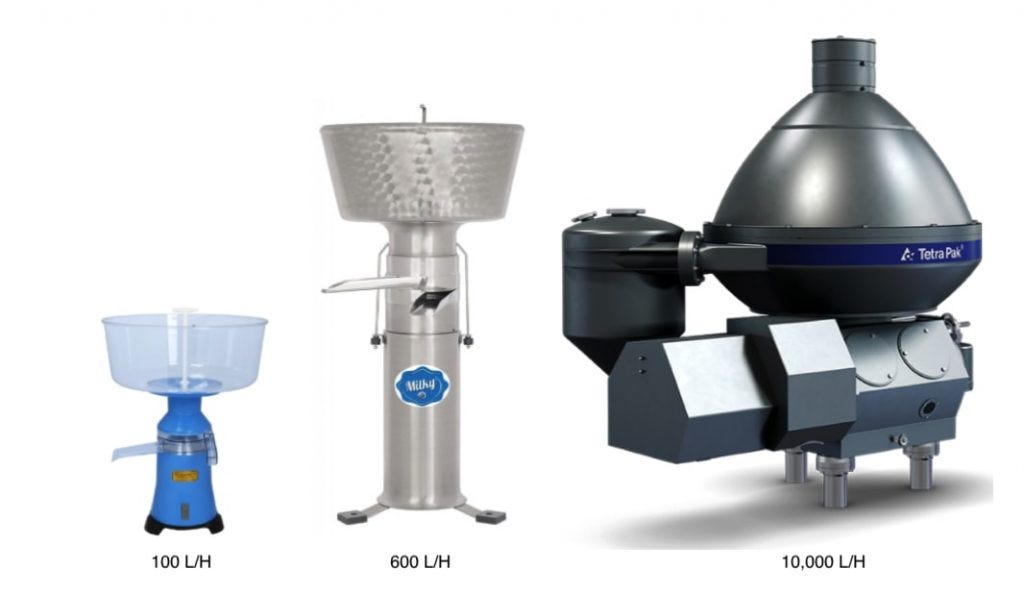 Unveiling the Magic How Does a Cream Separator Work? by Milky Day