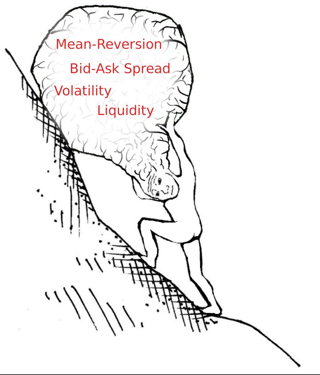 Trading and Cryptocurrency Creative Destruction by Kollider Medium